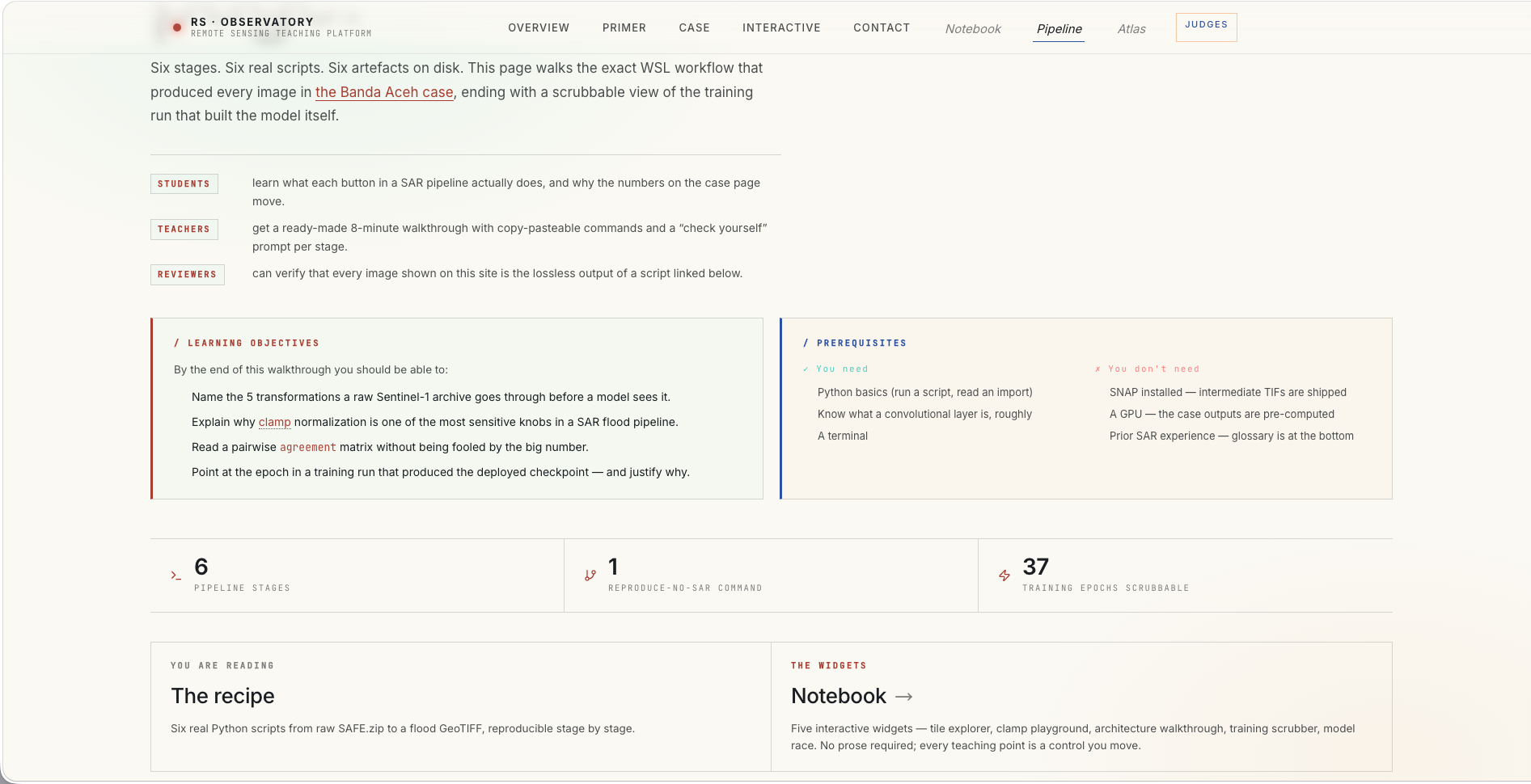 Pipeline page (`/pipeline`) hero with STUDENTS / TEACHERS / REVIEWERS personas, learning objectives, prerequisites, and the 6 stages / 1 reproduce-no-sar command / 37 training epochs stats strip.